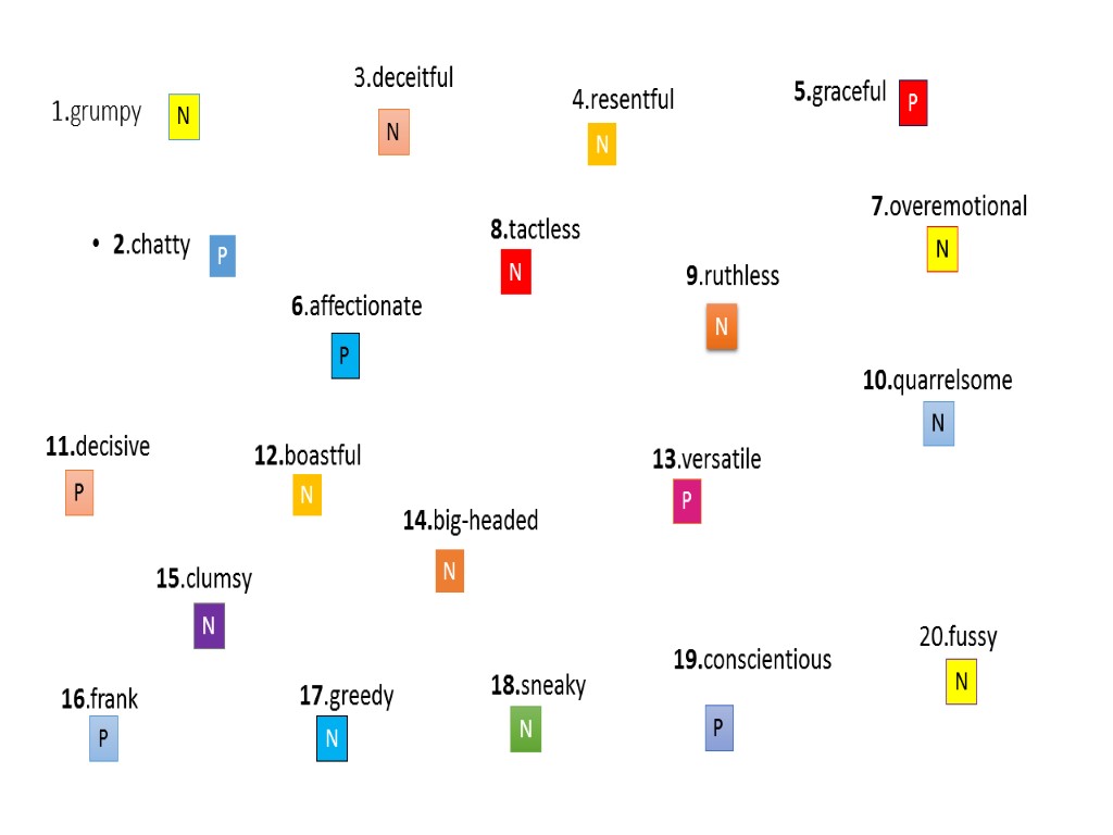 PERSONALITY ADJECTIVES EXERCISES 1 Grumpy 2 Chatty 6 